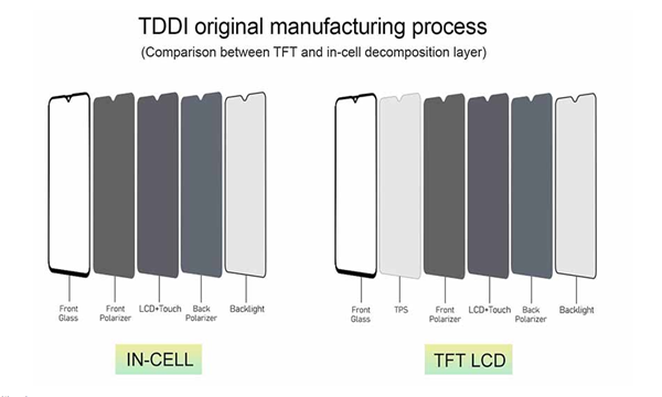 Comparison of Samsung's Incell and TFT Aftermarket Screens